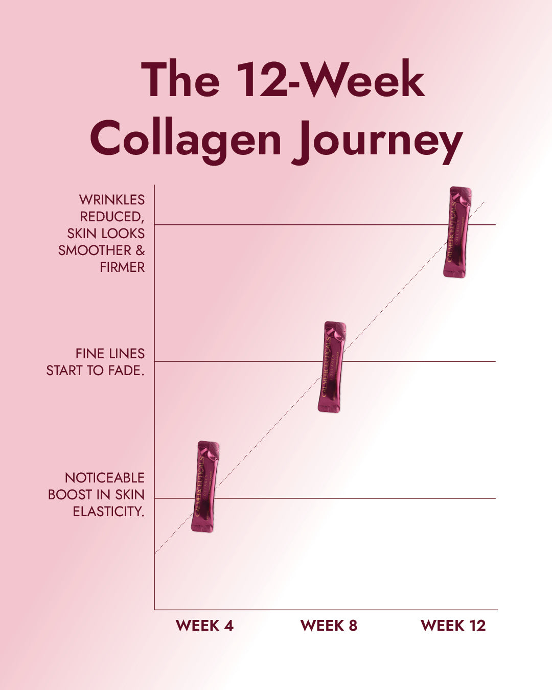 VERISOL® Enhanced Marine Collagen