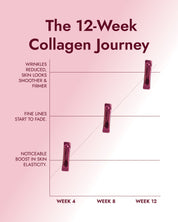 VERISOL® Enhanced Marine Collagen