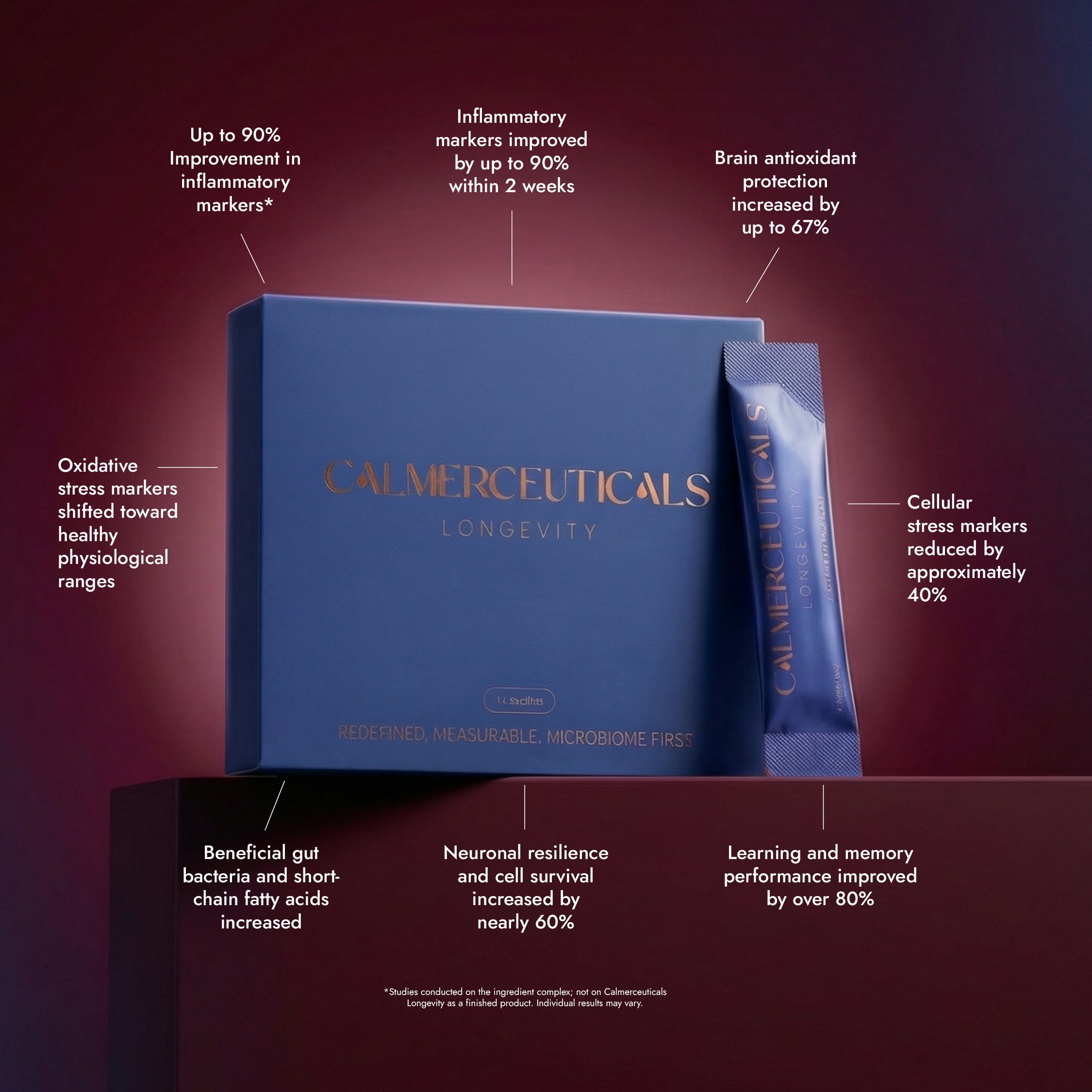 Microbiome - First Longevity Support - Calmerceuticals