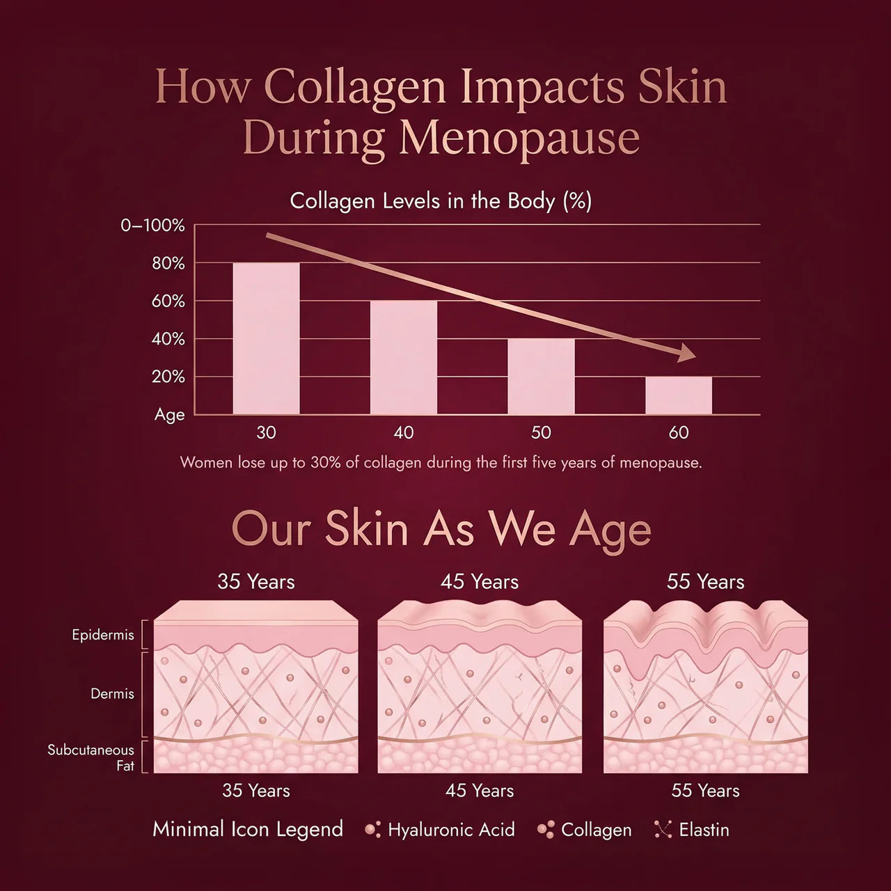 PeriCalm: Perimenopause Supplement