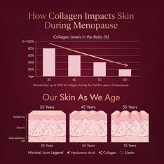 PeriCalm: Perimenopause Supplement