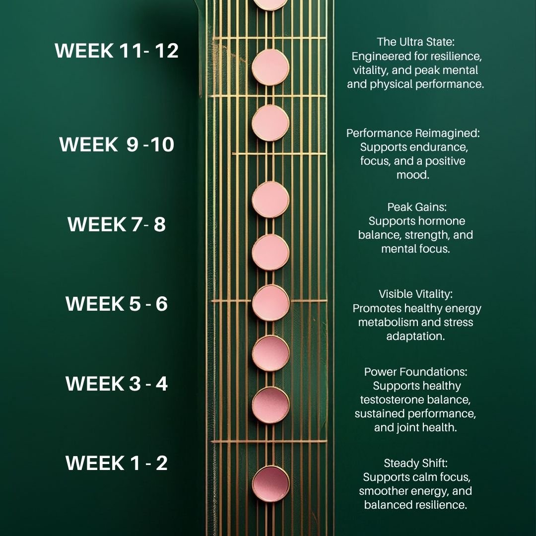 Ultra Performance For Men - Calmerceuticals