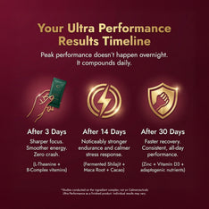 Ultra Performance For Men