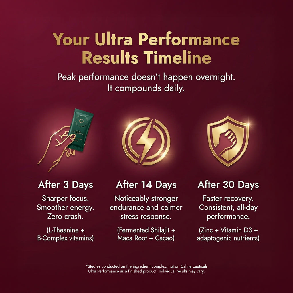 Ultra Performance For Men | Testosterone & Energy Booster | Calmerceuticals
