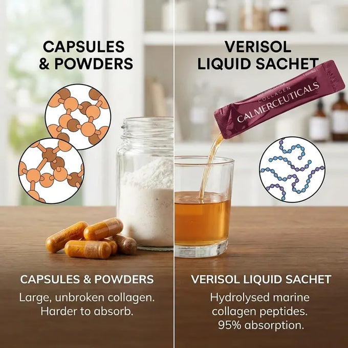 Capsules and powders vs VERISOL liquid sachet absorption