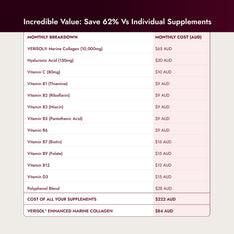 VERISOL® Enhanced Marine Collagen