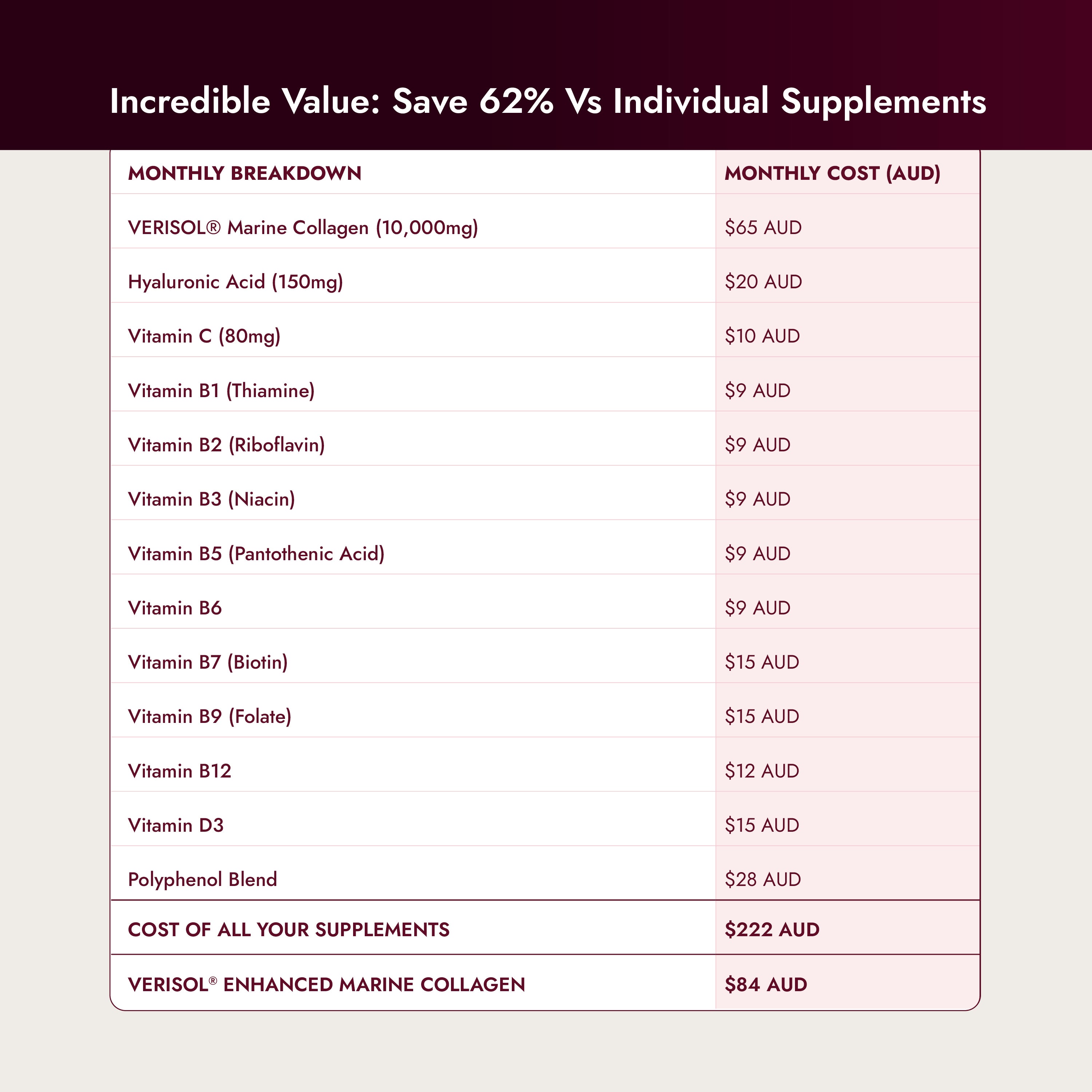 VERISOL® Enhanced Marine Collagen