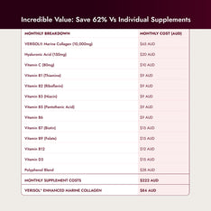 VERISOL® Enhanced Marine Collagen