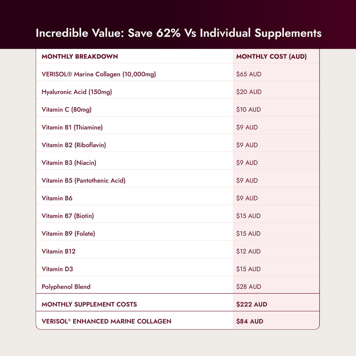 VERISOL® Enhanced Marine Collagen
