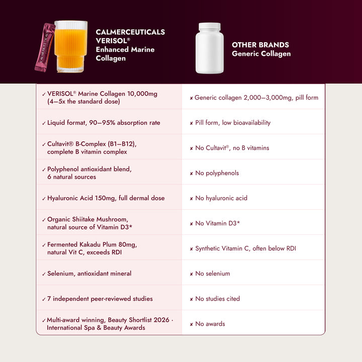 VERISOL® Enhanced Marine Collagen